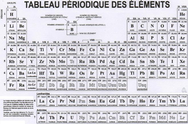 Tableau priodique des lments